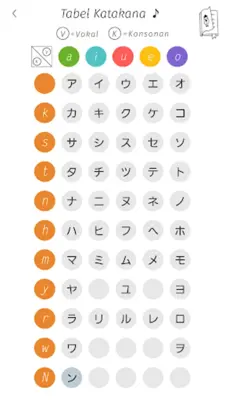 Katakana Memory Hint [Indonesian] android App screenshot 0